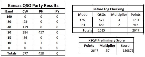 2023 KSQSO Results Image