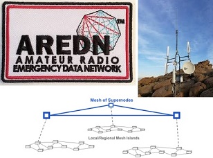 AREDN Mesh 08 09 25 70