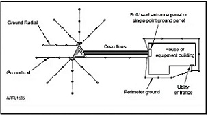 Station Ground circleENH40